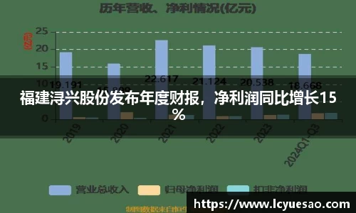 福建浔兴股份发布年度财报，净利润同比增长15%