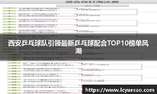 西安乒乓球队引领最新乒乓球配合TOP10榜单风潮