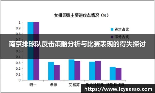 南京排球队反击策略分析与比赛表现的得失探讨