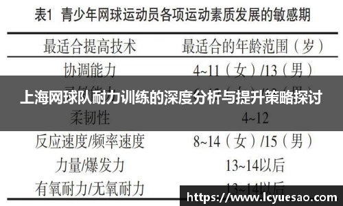 上海网球队耐力训练的深度分析与提升策略探讨